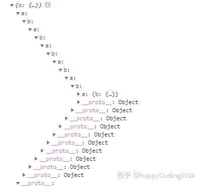 聊一聊 JS 中的循环引用及问题